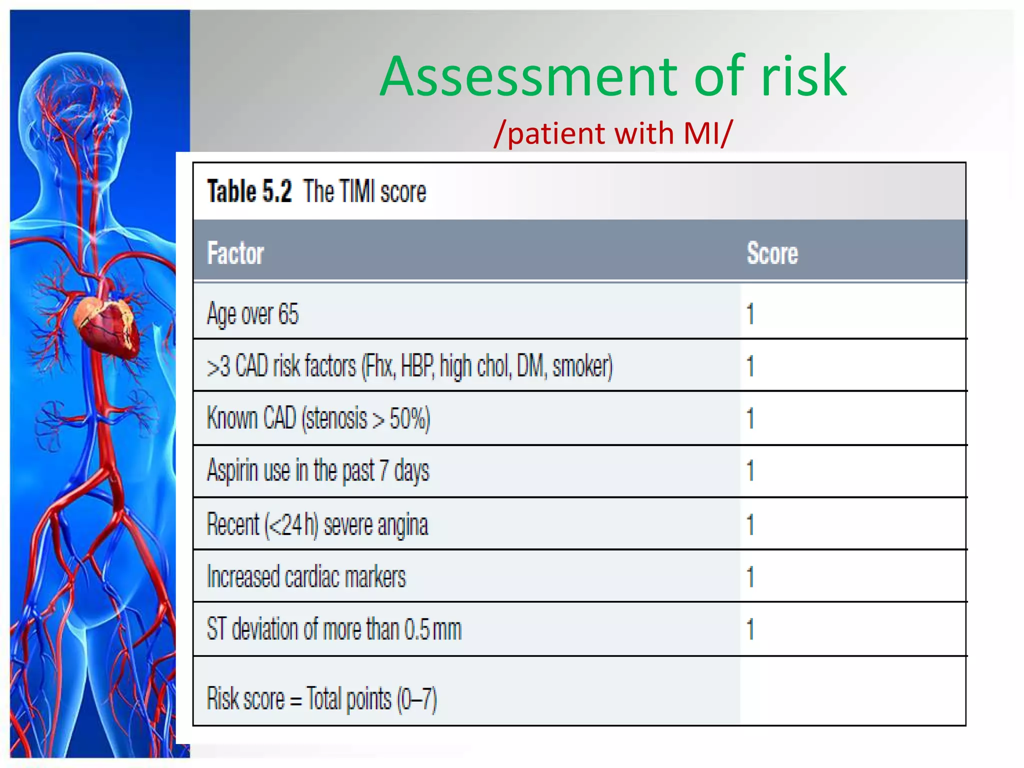 Assessment of risk
/patient with MI/
 