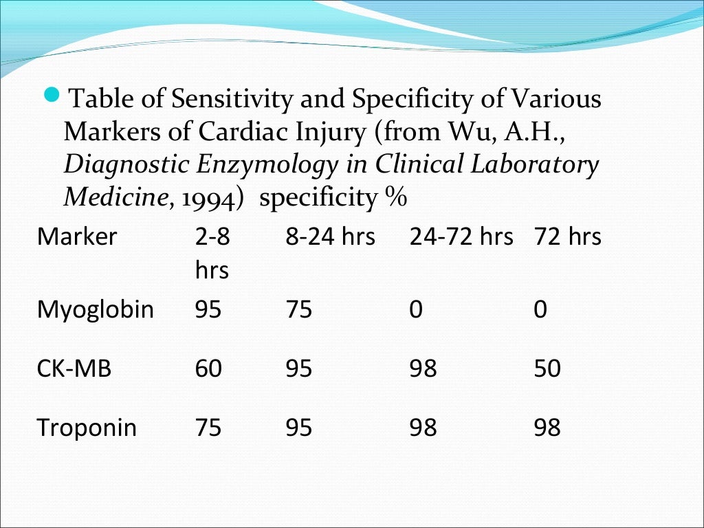 Myocardial infarction and its laboratory diagnosis