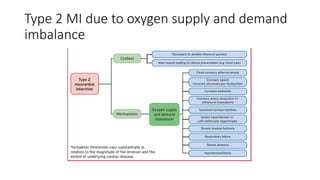 Myocardial infarction [autosaved] | PPTX