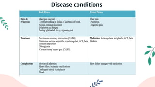 myocardial infarction case study presentation | PPT
