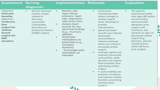 myocardial infarction case study presentation | PPT
