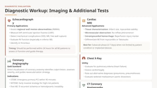 Hints Infarct Comprehensive Clinical Overview of Myocardial Infarction Management | PPTX