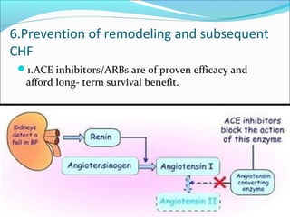 6.Prevention of remodeling and subsequent
CHF
1.ACE inhibitors/ARBs are of proven efficacy and
afford long- term survival benefit.
 