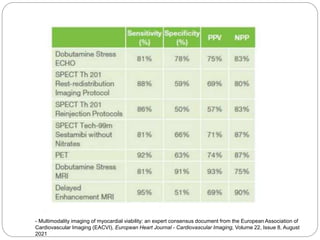 - Multimodality imaging of myocardial viability: an expert consensus document from the European Association of
Cardiovascular Imaging (EACVI), European Heart Journal - Cardiovascular Imaging, Volume 22, Issue 8, August
2021
 