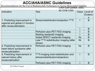 Indication Test Class Level of
Evidenc
e
1. Predicting improvement in
regional and global LV function
after revascularization
Stress/redistribution/reinjection 201Tl I B
I B
Perfusion plus PET FDG imaging I B
Resting sestamibi imaging I B
Gated SPECT sestamibi imaging IIa B
Late 201Tl redistribution imaging (after
stress)
IIb B
2. Predicting improvement in
heart failure symptoms after
revascularization.
Perfusion plus PET FDG imaging IIa B
3. Predicting improvement in
natural history after
revascularization
201Tl imaging (rest-redistribution and
stress/redistribution/reinjection)
I B
Perfusion plus PET FDG imaging I B
Recommendations for the Use of Radionuclide Techniques to Assess Myocardial Viability
J Am Coll Cardiol, 2003;
42:1318-1333
ACC/AHA/ASNC Guidelines
Dr Prithvi Puwar
 