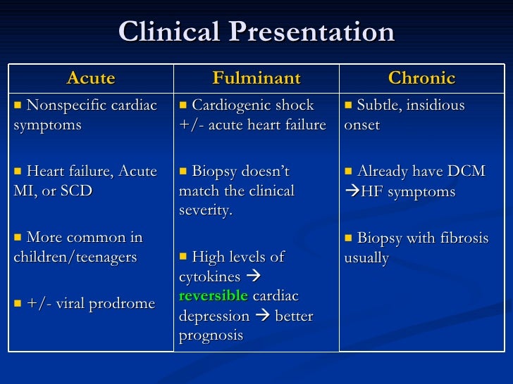 Myocarditis