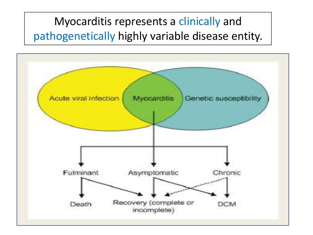 Myocarditis