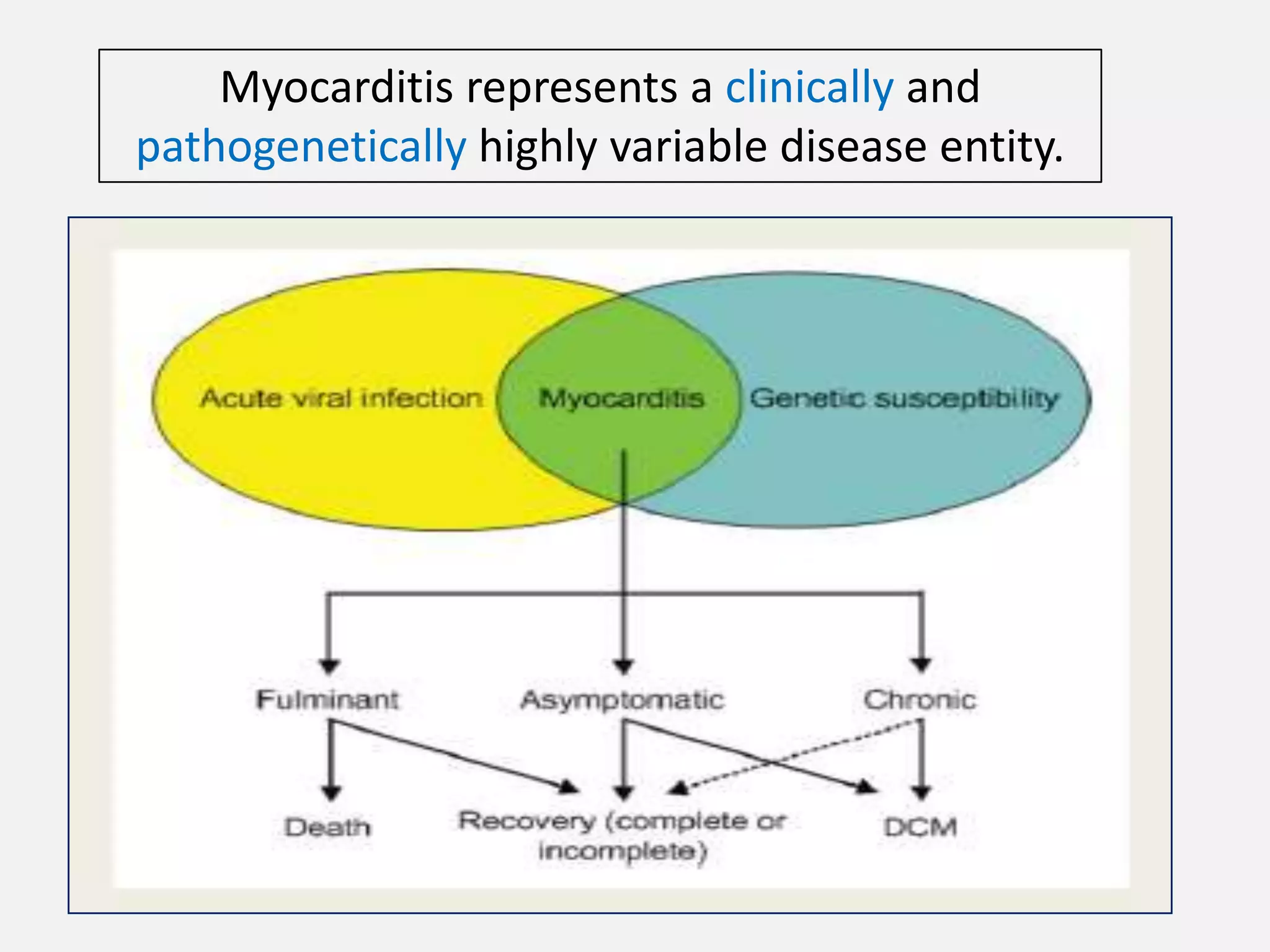 Myocarditis represents a clinically and
pathogenetically highly variable disease entity.

 