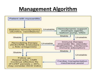 Management Algorithm
 