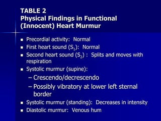 TABLE 2
Physical Findings in Functional
(Innocent) Heart Murmur
 Precordial activity: Normal
 First heart sound (S1): Normal
 Second heart sound (S2) : Splits and moves with
respiration
 Systolic murmur (supine):
– Crescendo/decrescendo
– Possibly vibratory at lower left sternal
border
 Systolic murmur (standing): Decreases in intensity
 Diastolic murmur: Venous hum
 