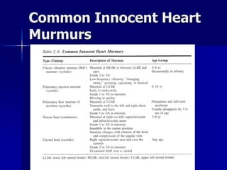 Common Innocent Heart
Murmurs
 