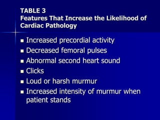 TABLE 3
Features That Increase the Likelihood of
Cardiac Pathology
 Increased precordial activity
 Decreased femoral pulses
 Abnormal second heart sound
 Clicks
 Loud or harsh murmur
 Increased intensity of murmur when
patient stands
 