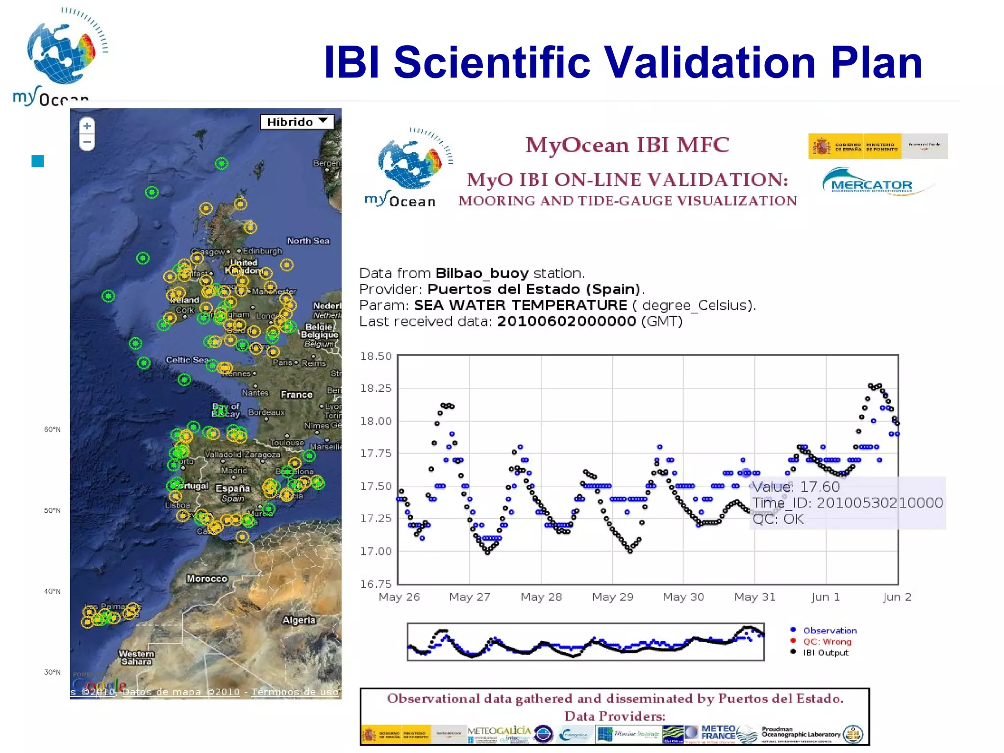 IBI Scientific Validation Plan IBI on-line Validation tool  will   use any source of observational data operationally available Variables to be validated: Sea Surface Temperature, Sea Surface Height, Surface currents,   Surface salinity, Temp & Salinity profiles Observation sources:  Satellite, moorings, tide-gauges, HF-radar, drifters, ARGO profiles, sections, ferry box sections, climatology, etc…  In-situ Sections Satellite  