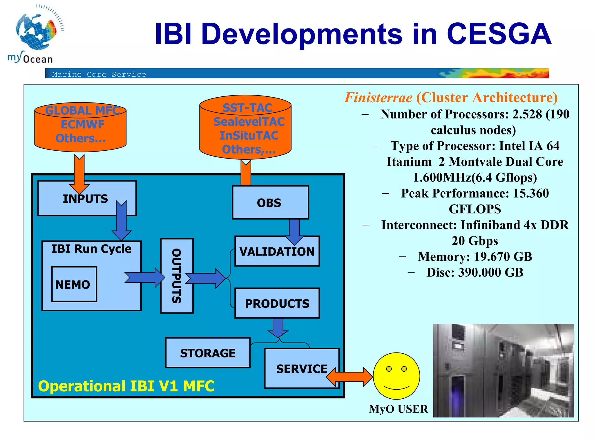 Finisterrae  (Cluster Architecture) Number of Processors: 2.528 (190 calculus nodes)  Type of Processor: Intel IA 64 Itanium  2 Montvale Dual Core 1.600MHz(6.4 Gflops) Peak Performance: 15.360 GFLOPS Interconnect: Infiniband 4x DDR 20 Gbps Memory: 19.670 GB Disc: 390.000 GB OBJETIVE : To implement the operational IBI Aplication in FT  IBI Developments in CESGA INPUTS  OUTPUTS IBI Run Cycle NEMO  VALIDATION STORAGE SERVICE PRODUCTS GLOBAL MFC ECMWF Others…  SST-TAC SealevelTAC InSituTAC Others,… MyO USER Operational IBI V1 MFC  OBS  SST-TAC  SealevelTAC InSituTAC Others,… 