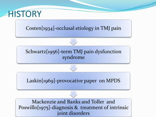 HISTORY
Costen[1934]-occlusal etiology in TMJ pain
Schwartz[1956]-term TMJ pain dysfunction
syndrome
Laskin[1969]-provocative paper on MPDS
Mackenzie and Banks and Toller and
Poswillo[1975]-diagnosis & treatment of intrinsic
joint disorders
 
