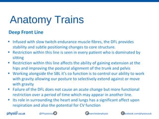Myofascial Release and MET Presentation Slides | PPT