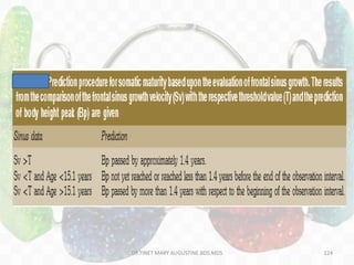 DR.TINET MARY AUGUSTINE.BDS.MDS 124
 