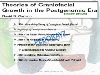 132
 1930s : Remodeling Theory of Craniofacial Growth (Brash)
 Beginnings of Developmental Genetics
 1940s : The Sutural Theory (Weinmann and Sicher)
 1950s : The Nasal Septum Theory (Scott)
 Paradigm Shift in Craniofacial Biology (1960-1980)
 Genomic paradigm to functional paradigm
 1960s : Functional Matrix Hypothesis (Moss)
 1970s : Servosystem Theory of Craniofacial Growth (Petrovic)
l
Seminar in ortho 2005
DR.TINET MARY AUGUSTINE.BDS.MDS
 