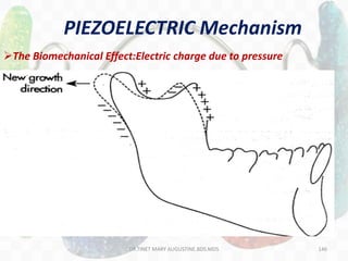 The Biomechanical Effect:Electric charge due to pressure
PIEZOELECTRIC Mechanism
DR.TINET MARY AUGUSTINE.BDS.MDS 146
 