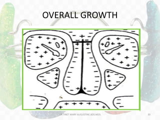 OVERALL GROWTH
DR.TINET MARY AUGUSTINE.BDS.MDS 30
 