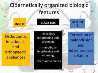 Cibernetically organized biologic
features
INPUT
Orthodontic
functional ,
and
orthopaedic
appliances
BLACK BOX
oMaxillary
lengthening and
widening,
o mandibular
lengthening and
widening,
oTeeth movements
OUTPU
T
Correction of
malocclusion
and
intermaxillary
relation
DR.TINET MARY AUGUSTINE.BDS.MDS 82
 