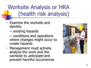 Worksite Analysis or HRA    (health risk analysis) Examine the worksite and identify: -- existing hazards -- conditions and operations where changes might occur to create hazards Management must actively analyze the work and the worksite to  anticipate  and prevent harmful occurrences 