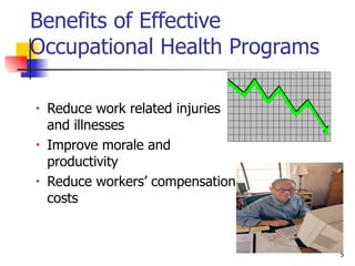 Benefits of Effective  Occupational Health Programs Reduce work related injuries and illnesses Improve morale and productivity Reduce workers’ compensation costs 
