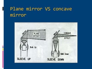 Plane mirror VS concave
mirror
 