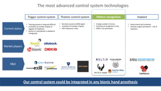 The most advanced control system technologies
Trigger control system Thalmic control system
Market players
R&D
Our control system could be integrated in any bionic hand prosthesis
Pattern recognition Implant
M.A.S.S. Impact
• Training process is long and difficult;
• Limitation of number of grips (3
degrees of freedom);
• Button or smartphone is needed to
change grip
• No direct access to EMG signal
• Limitation of number of grips;
• ADC frequency is low;
• A large number of errors;
• Certainty of recognition is low;
• EMG is not processed;
• Good control and certainty;
• Invasive surgery procedure – risk of
rejection;Current status
 
