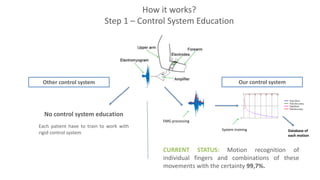 How it works?
Step 1 – Control System Education
System training
CURRENT STATUS: Motion recognition of
individual fingers and combinations of these
movements with the certainty 99,7%.
Our control systemOther control system
EMG processing
No control system education
Each patient have to train to work with
rigid control system Database of
each motion
 