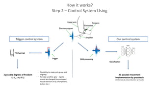 How it works?
Step 2 – Control System Using
Classification
Our control systemTrigger control system
EMG processing
All possible movement
implementation by prosthesis
(limited only by natural function of muscle)
Trigger
3 possible degrees of freedom
(1-1, 1-0, 0-1)
• Possibility to make only grasp and
ungrasp;
• To make another grip – regime
should be changed (by prolonged
muscle tension or by smartphone,
button etc.)
 