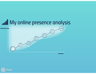 My online presence analysis