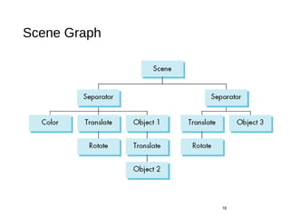 Graphical Objects and Scene Graphs | PPT