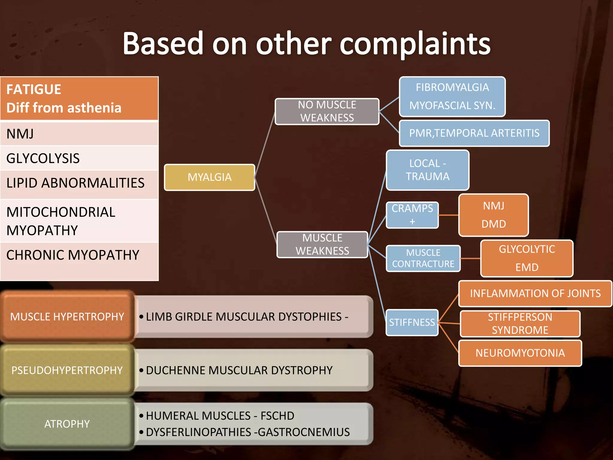 Tone –normal ,decreased in advanced cases.