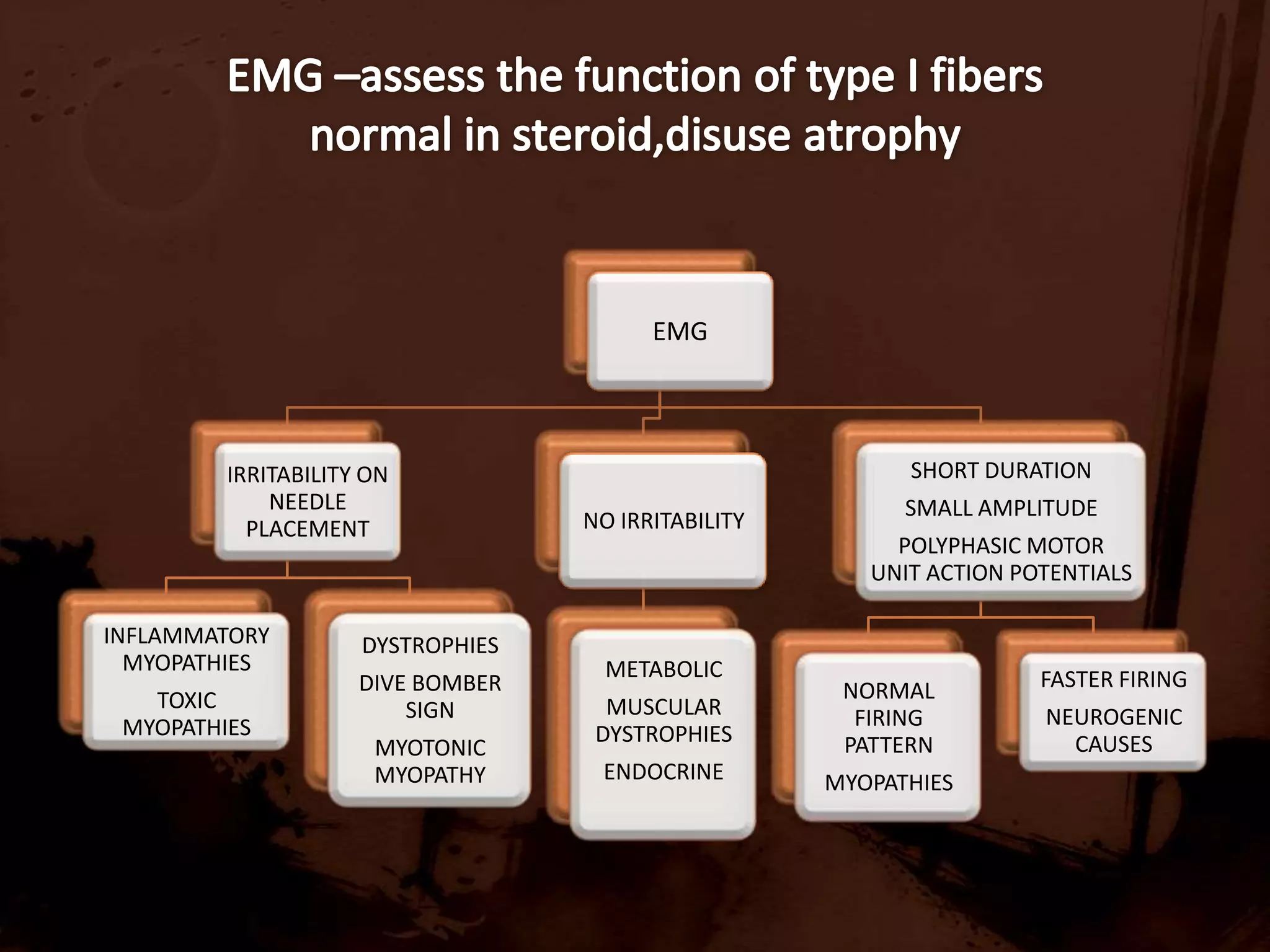 Distribution of weakness –proximal,distal (distal myopathies)