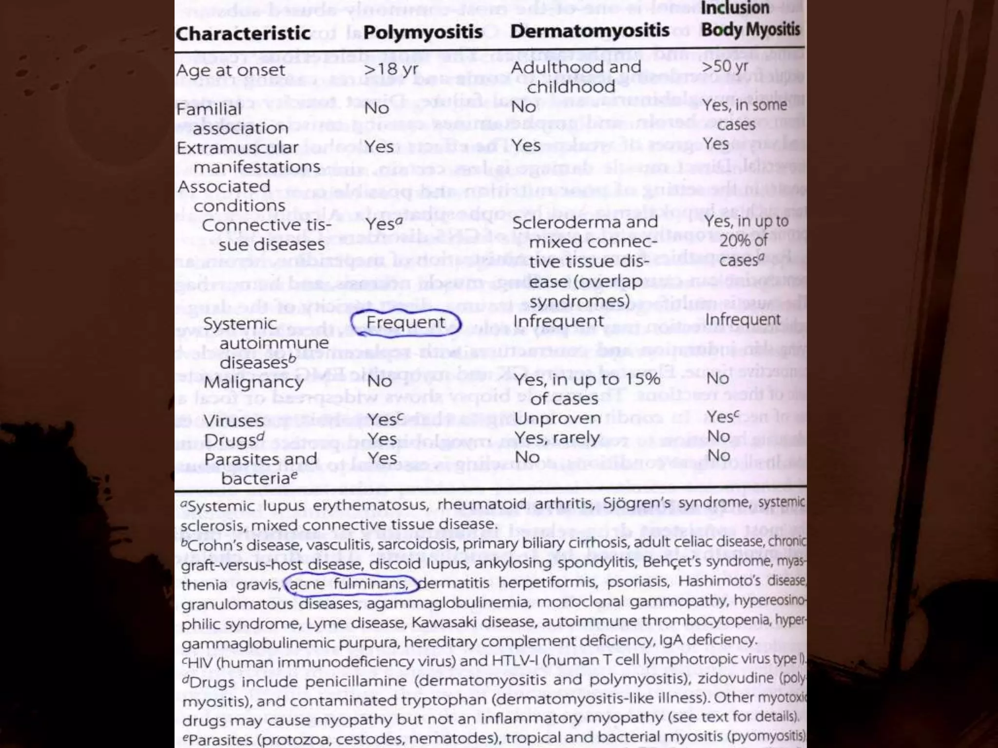 4.DRUG INDUCED/TOXIN INDUCED MYOPATHY