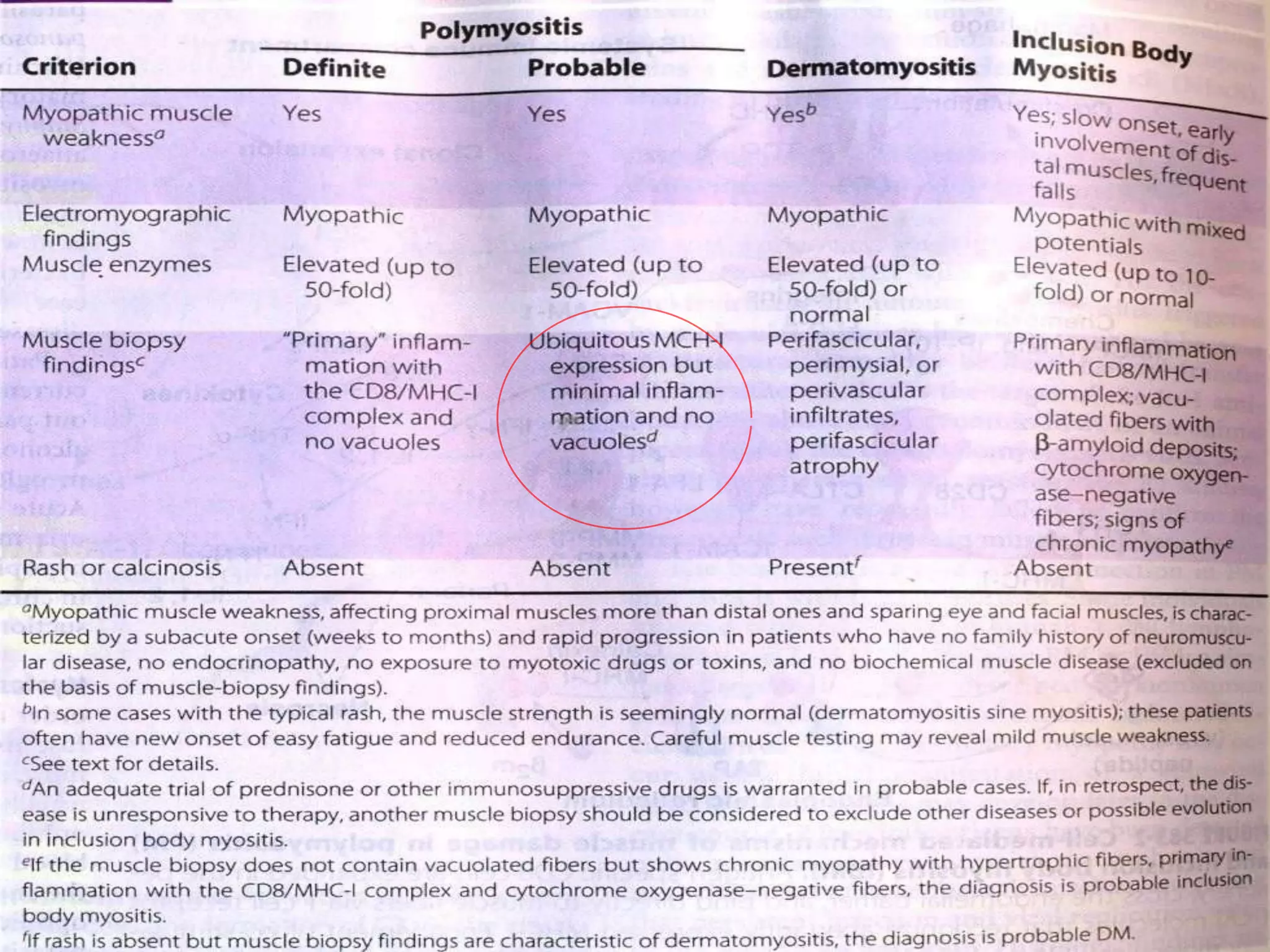 5.METABOLIC MYOPATHY