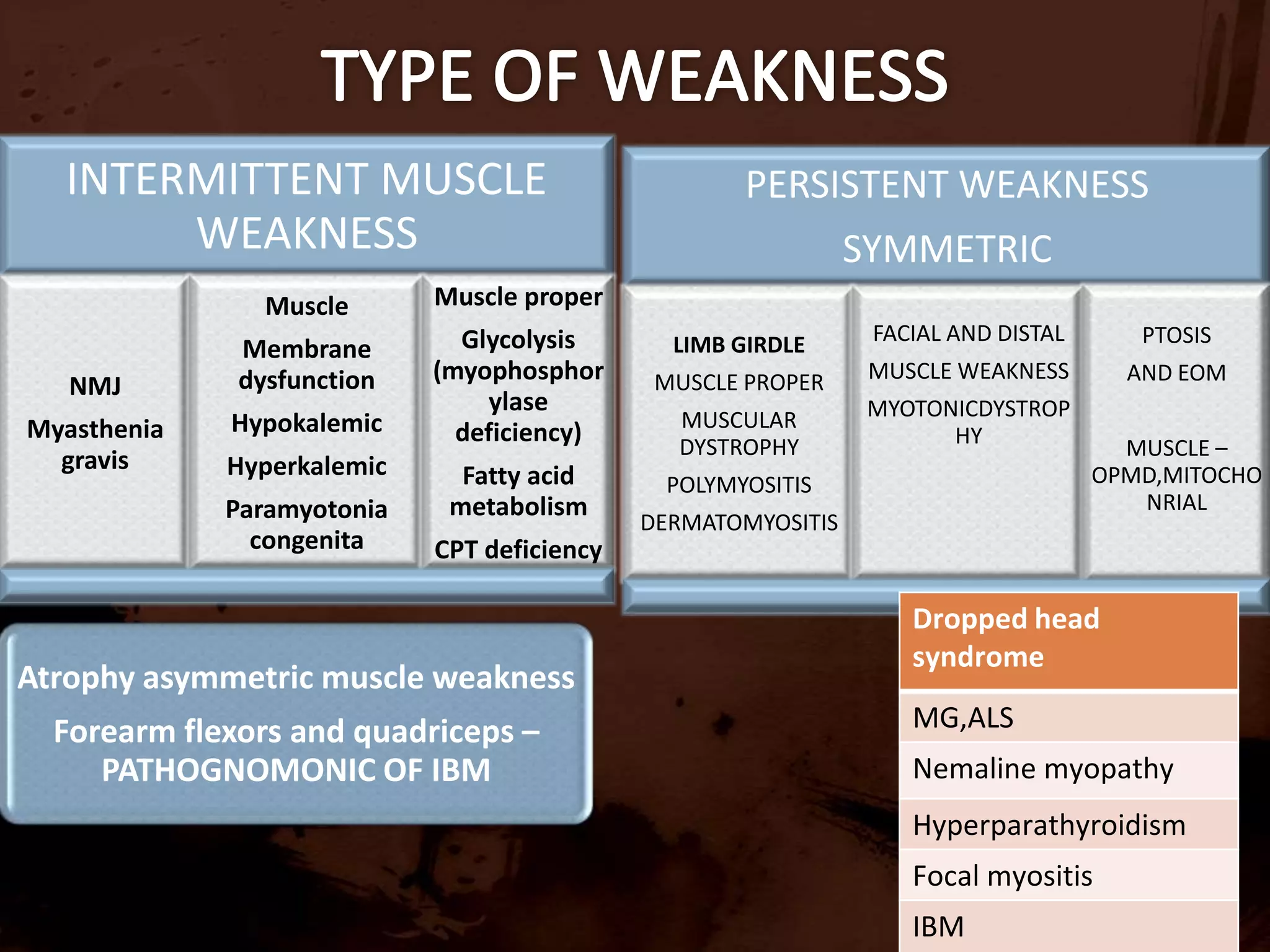 Muscle appearance – wasting ,atrophy (neurogenic)