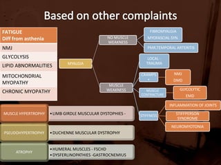 Tone –normal ,decreased in advanced cases.