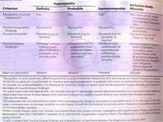 5.METABOLIC MYOPATHY
