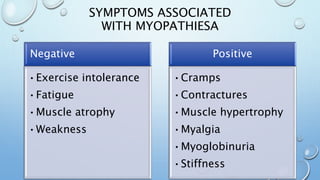 SYMPTOMS ASSOCIATED
WITH MYOPATHIESA
Negative
•Exercise intolerance
•Fatigue
•Muscle atrophy
•Weakness
Positive
•Cramps
•Contractures
•Muscle hypertrophy
•Myalgia
•Myoglobinuria
•Stiffness
 