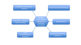PATTERN-
RECOGNITION
APPROACH TO
MYOPATHIC
DISORDERS
Proximal Limb-Girdle Weakness
Prominent Neck Extensor
Weakness
Distal Weakness
Ptosis With or Without
Ophthalmoplegia
Proximal Arm/Distal Leg
Weakness
Distal
Arm/ProximalLeg
Weakness
 