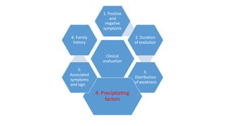 Clinical
evaluation
1. Positive
and
negative
symptoms
2. Duration
of evolution
3.
Distribution
of weakness
4. Precipitating
factors
5.
Associated
symptoms
and sign
6. Family
history
 