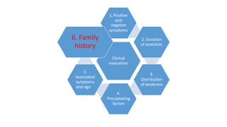 Clinical
evaluation
1. Positive
and
negative
symptoms
2. Duration
of evolution
3.
Distribution
of weakness
4.
Precipitating
factors
5.
Associated
symptoms
and sign
6. Family
history
 