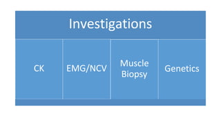 Investigations
CK EMG/NCV Genetics
Muscle
Biopsy
 