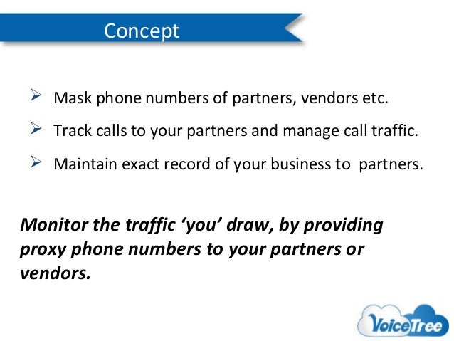 masking phone numbers