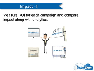 Impact - I
Measure ROI for each campaign and compare
impact along with analytics.

 
