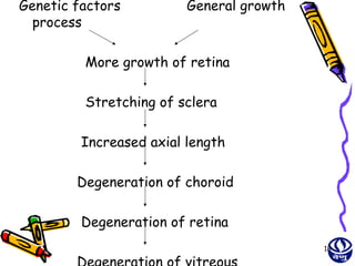 Genetic factors          General growth
  process

         More growth of retina

         Stretching of sclera

         Increased axial length

        Degeneration of choroid

         Degeneration of retina
                                          18
 