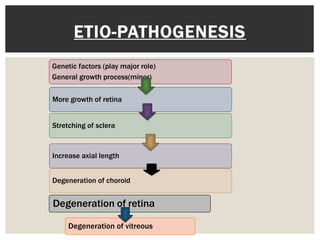 ETIO-PATHOGENESIS
Genetic factors (play major role)
General growth process(minor)
More growth of retina
Stretching of sclera
Increase axial length
Degeneration of choroid
Degeneration of retina
Degeneration of vitreous
 