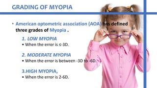 Myopia refractive error of eye | PPT